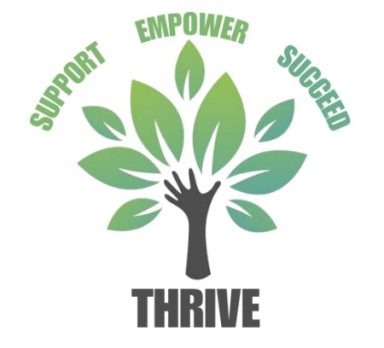 Thrive Company Logo